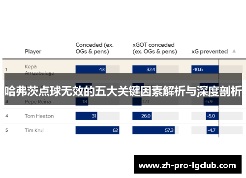 哈弗茨点球无效的五大关键因素解析与深度剖析