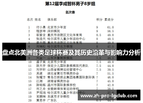 盘点北美洲各类足球杯赛及其历史沿革与影响力分析