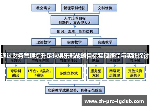 通过财务管理提升足球俱乐部战略目标实现路径与实践探讨 通过财务管理提升足球俱乐部战略目标实现路径与实践探讨