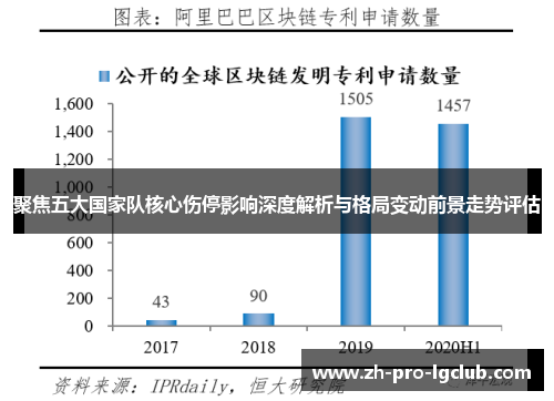 聚焦五大国家队核心伤停影响深度解析与格局变动前景走势评估