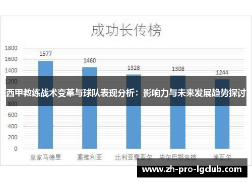 西甲教练战术变革与球队表现分析:影响力与未来发展趋势探讨 西甲教练战术变革与球队表现分析:影响力与未来发展趋势探讨