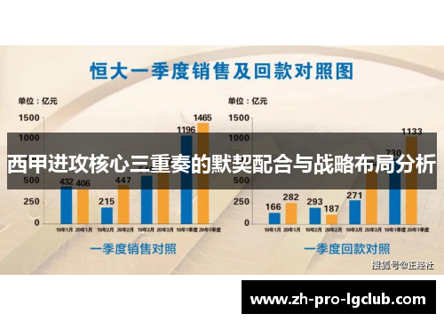 西甲进攻核心三重奏的默契配合与战略布局分析 西甲进攻核心三重奏的默契配合与战略布局分析