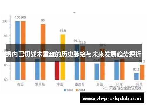 费内巴切战术重塑的历史脉络与未来发展趋势探析