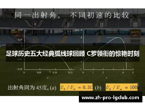 足球历史五大经典弧线球回顾 C罗领衔的惊艳时刻