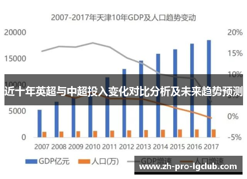 近十年英超与中超投入变化对比分析及未来趋势预测