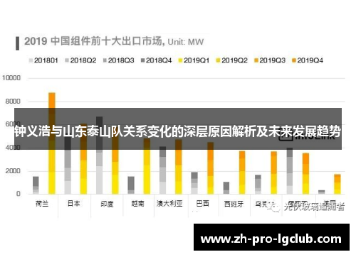 钟义浩与山东泰山队关系变化的深层原因解析及未来发展趋势