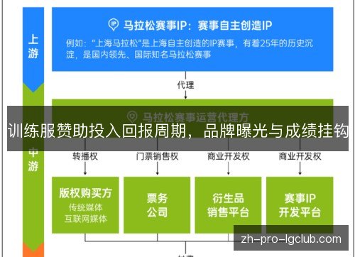 训练服赞助投入回报周期,品牌曝光与成绩挂钩 训练服赞助投入回报周期,品牌曝光与成绩挂钩